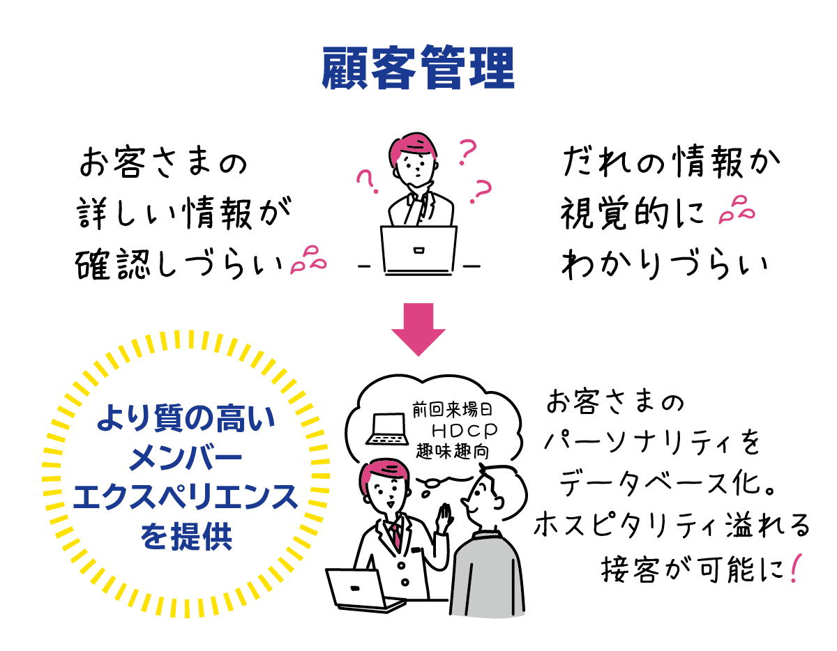 顧客管理