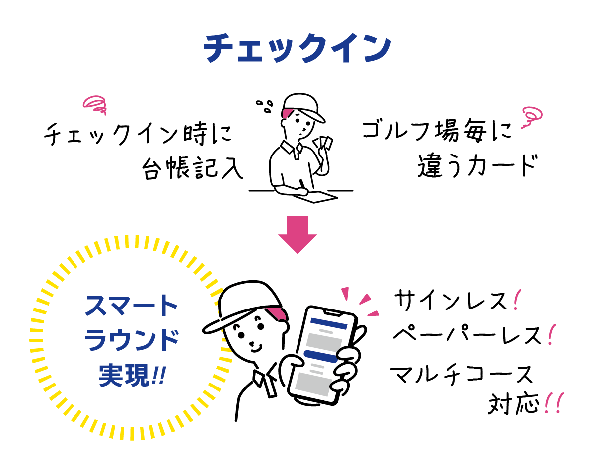 チェックイン