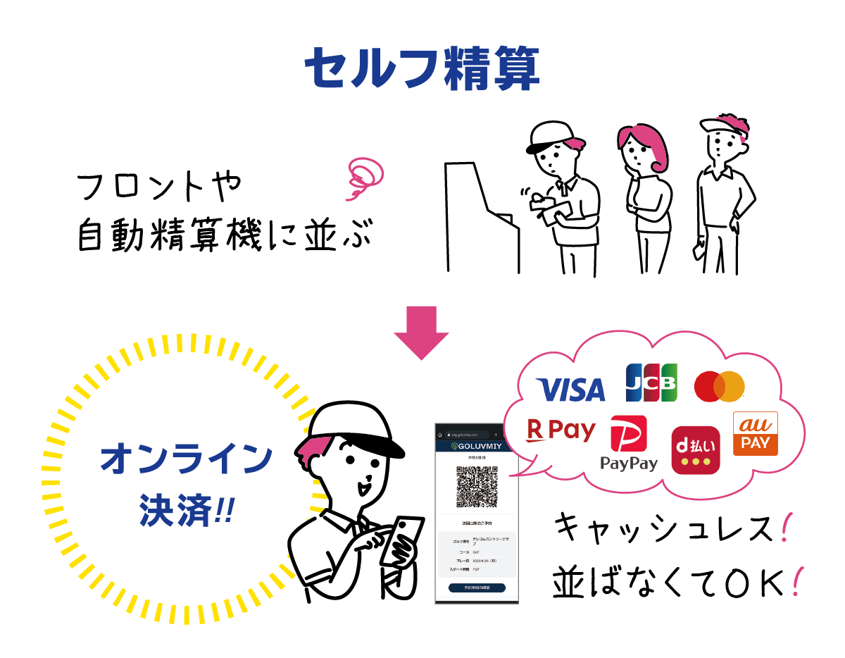 セルフ精算