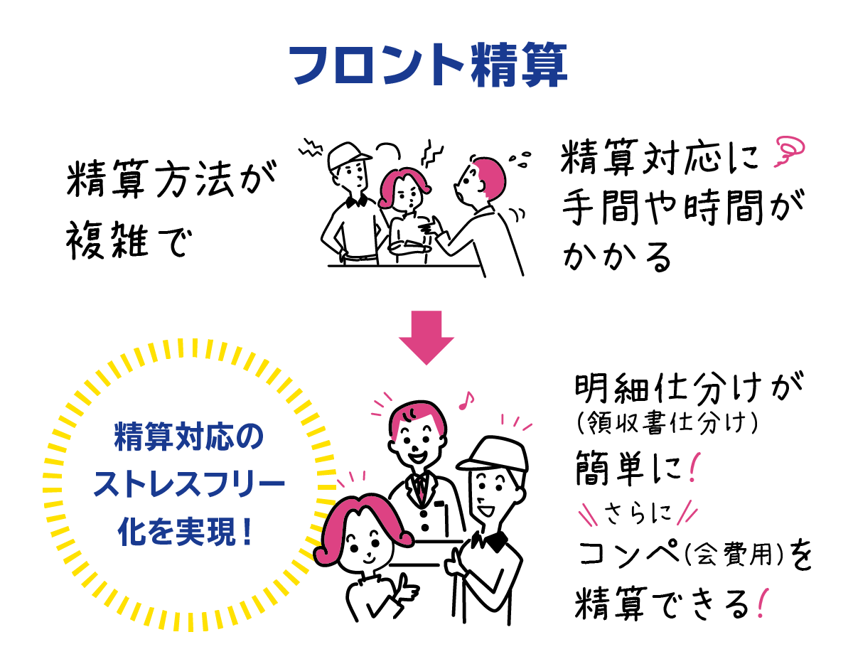 フロント精算