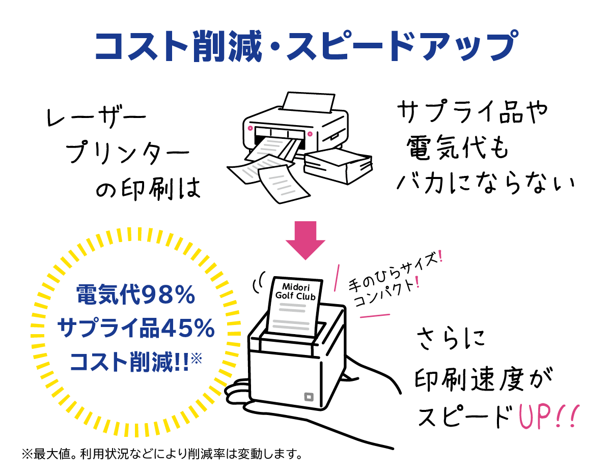 コスト削減・スピードアップ