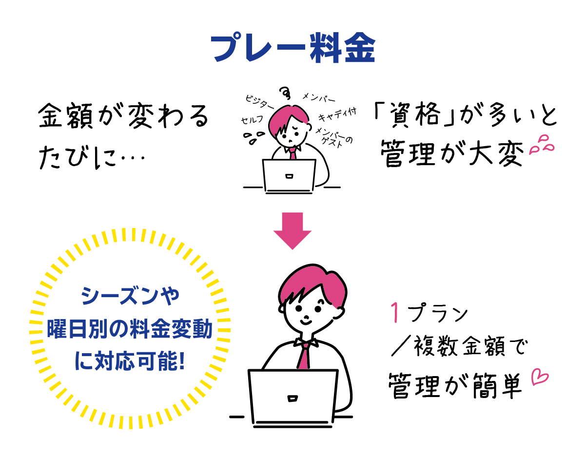 プレー料金