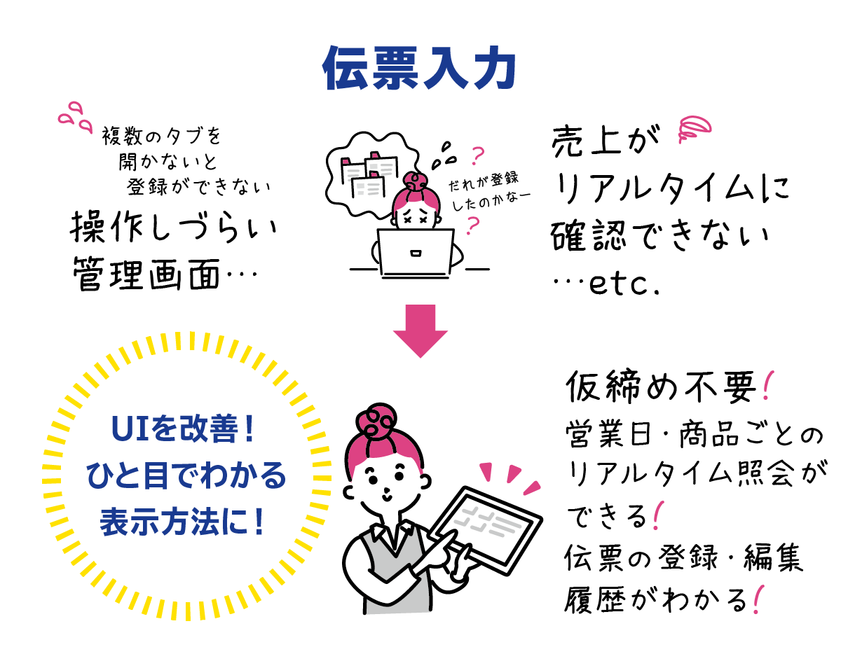 伝票入力